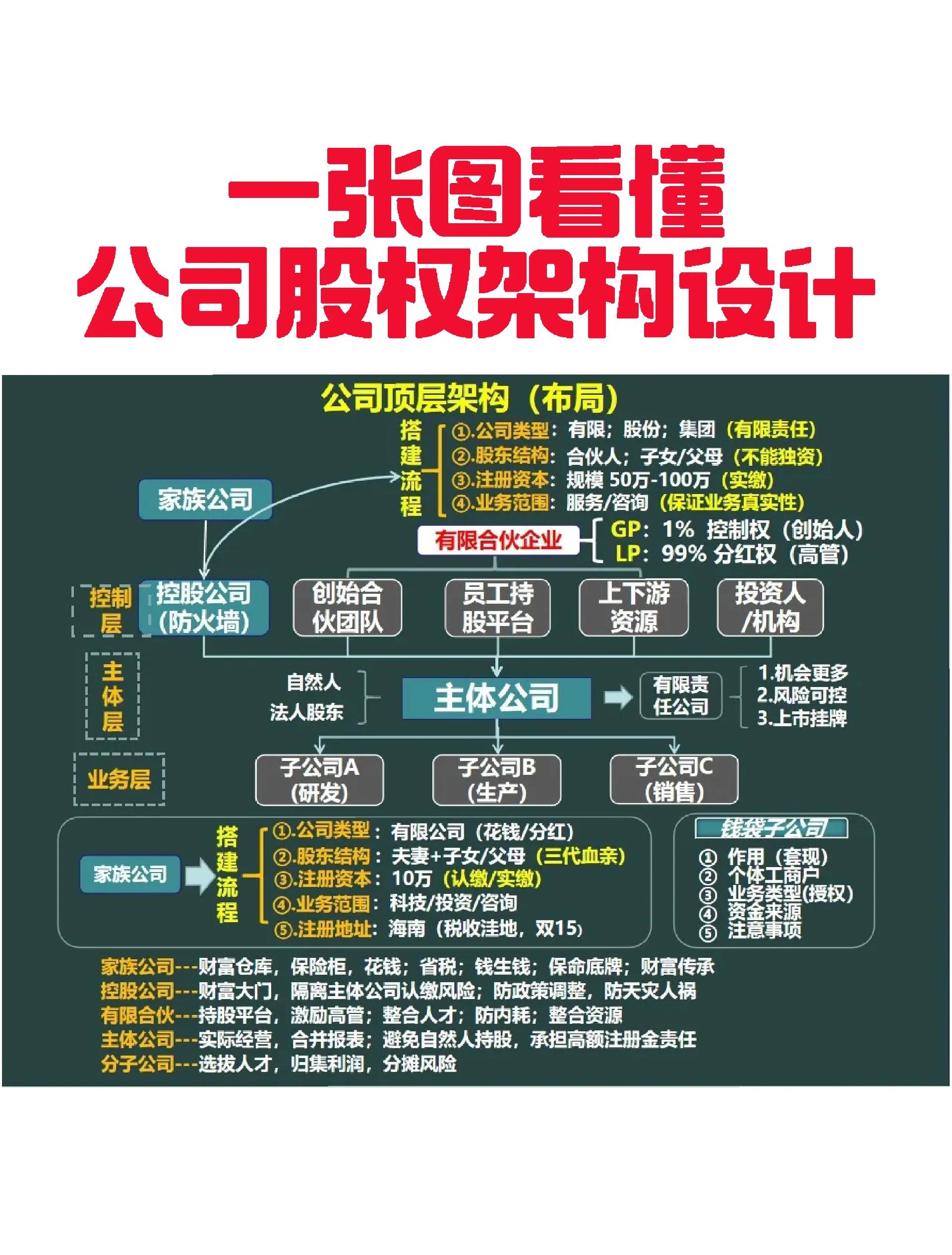 武汉市VIE架构企业上市规划(vie架构香港上市的优点)