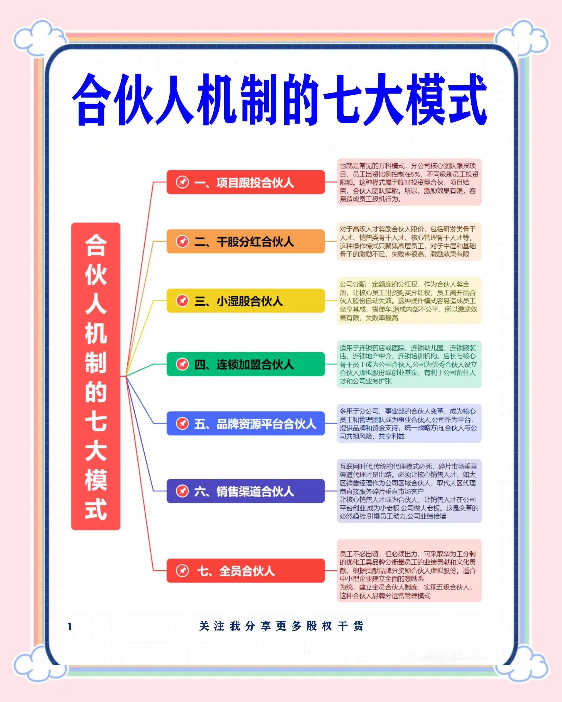 武汉市数字化供应链合伙人机制(数字化供应链合伙人机制有哪些)