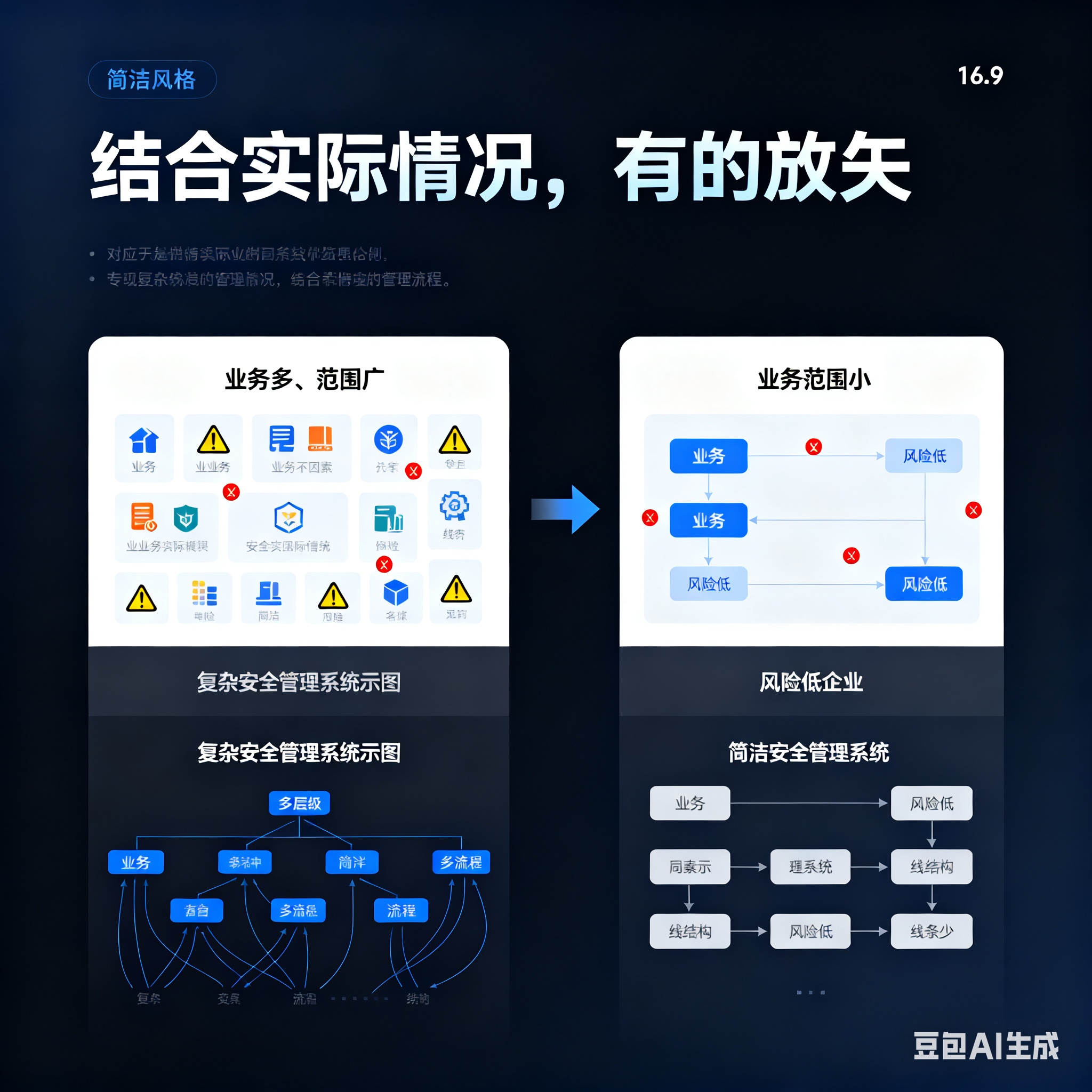 武汉市整合风险如何解决(整合风险是什么意思)