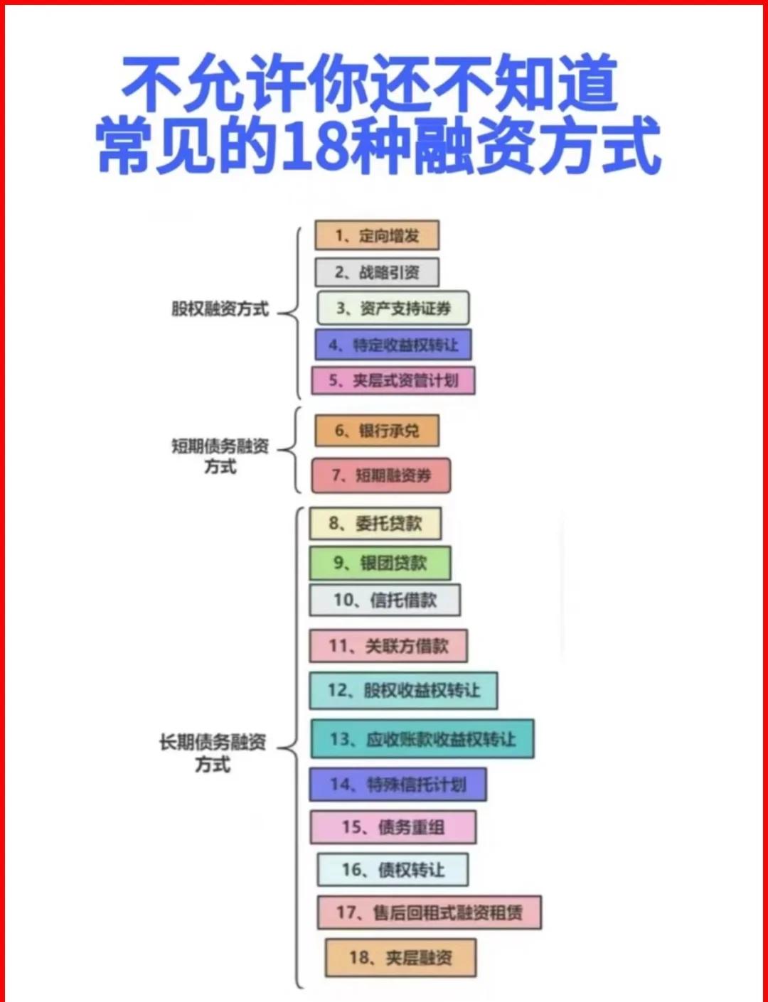 武汉市战略融资成本控制(战略融资意味着什么)