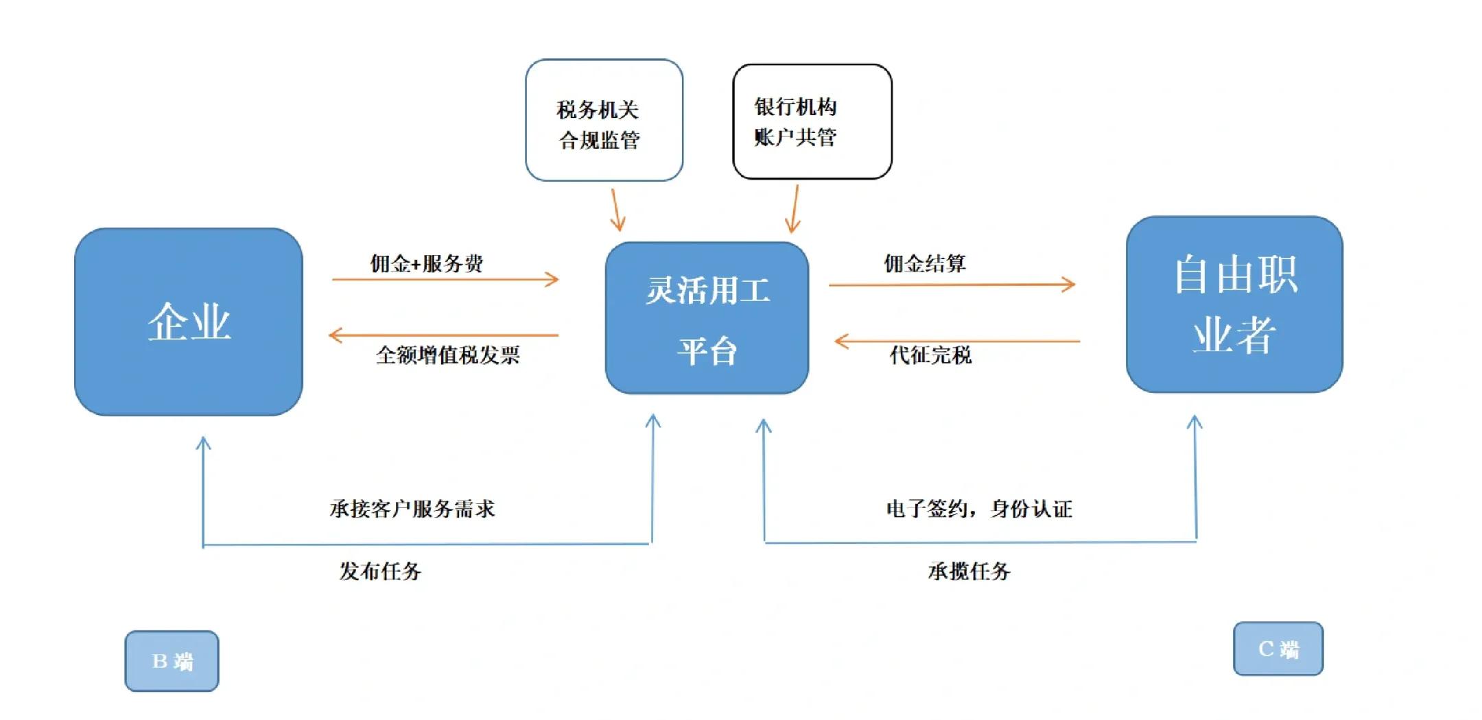 武汉市灵活合伙人机制(合伙人机制的五大优势)