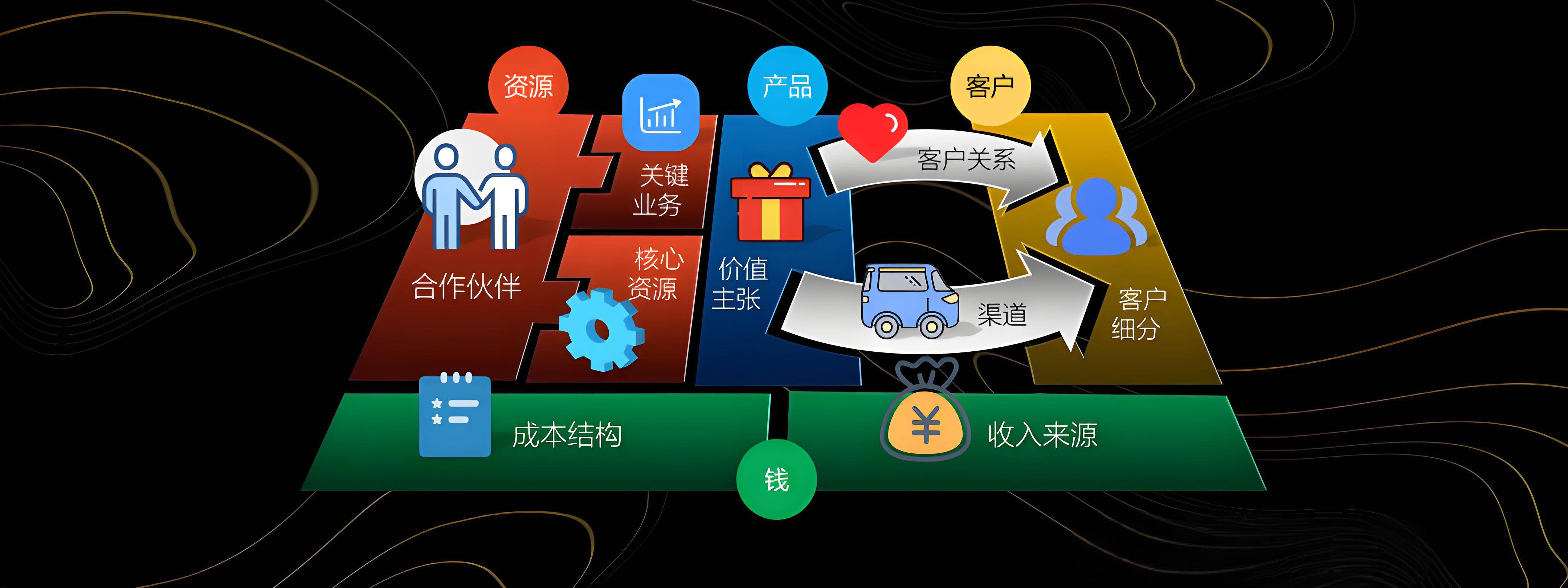 武汉市烟台专业商业模式升级(烟台模式投资50300)