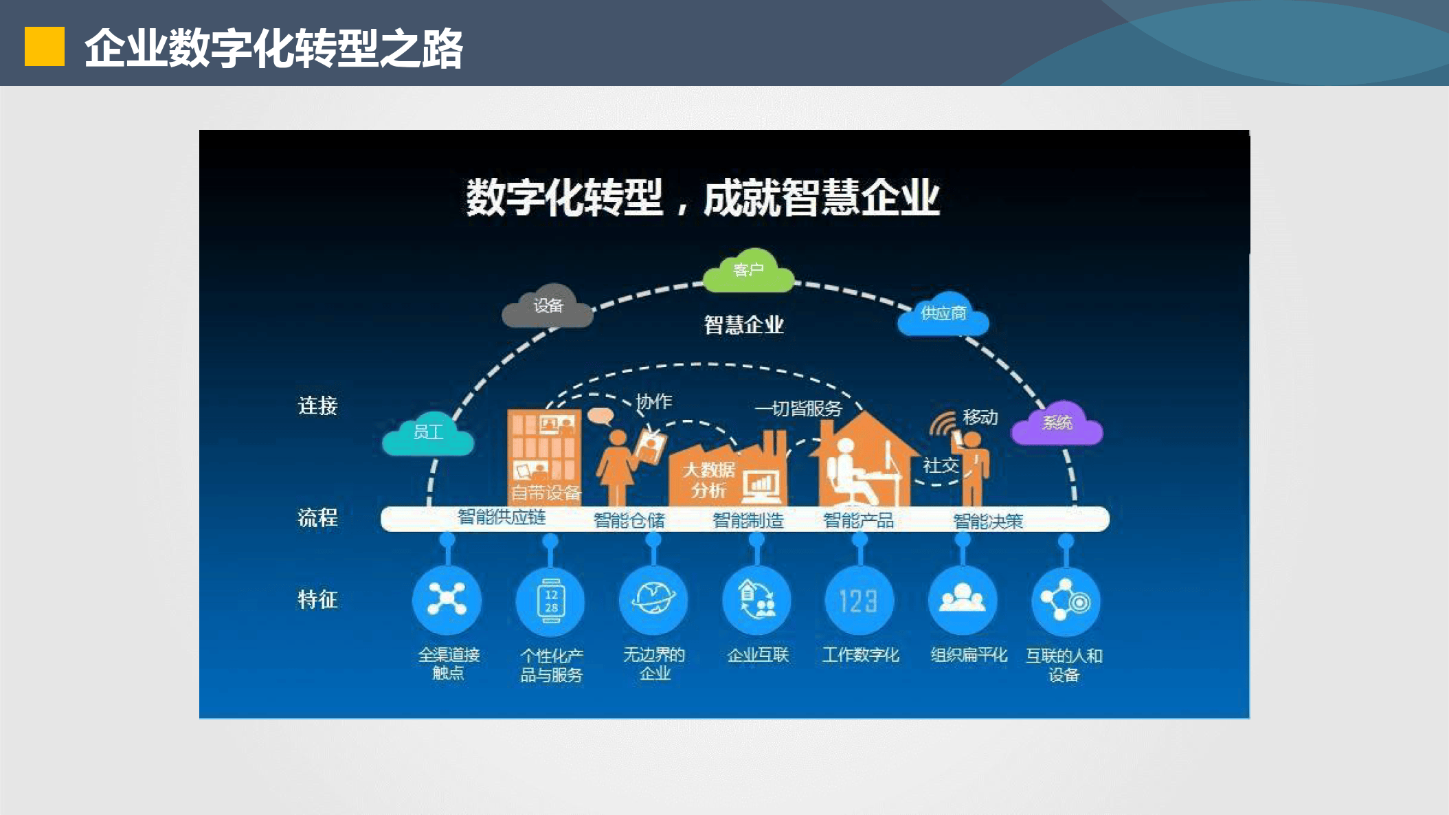 武汉市器械企业数字化转型(器械企业数字化转型建议)
