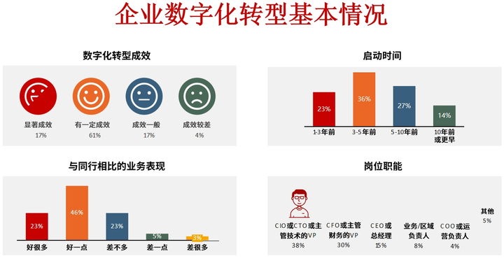 武汉市昆明企业数字化转型(昆明数字经济发展规划)