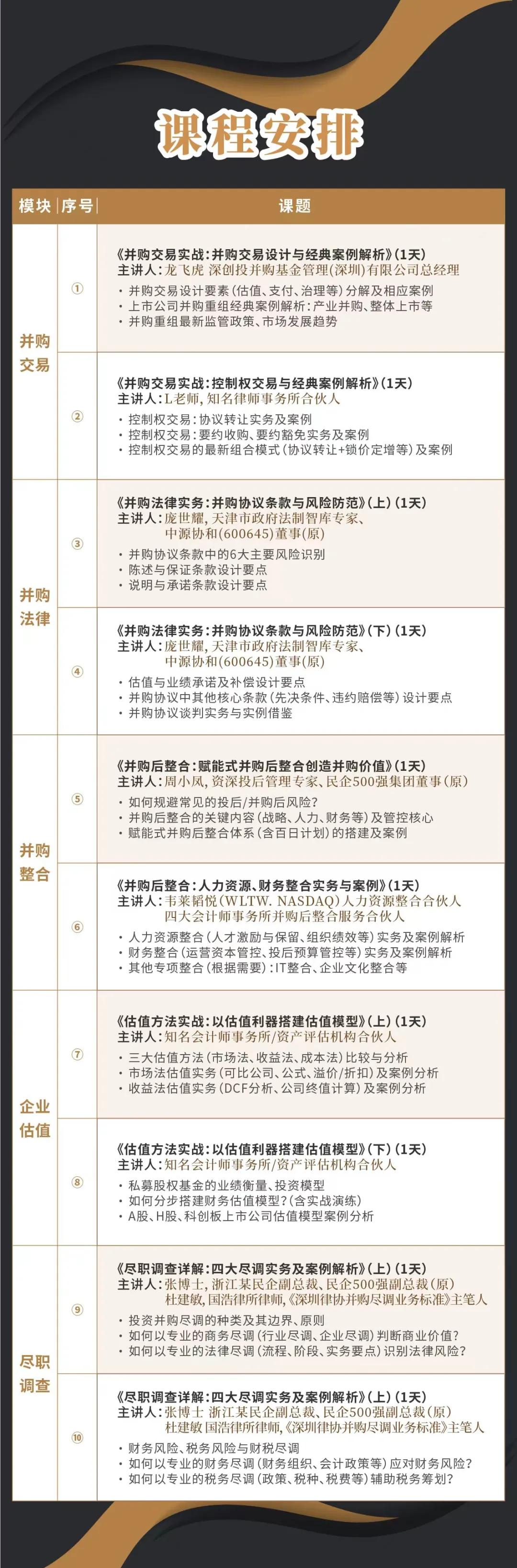 武汉市实战型并购重组机构(实战型并购重组机构有哪些)