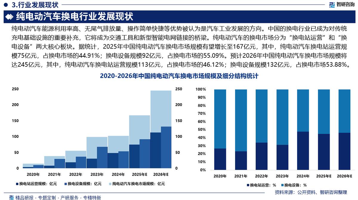 武汉市新能源企业竞争分析(新能源汽车竞争战略分析)