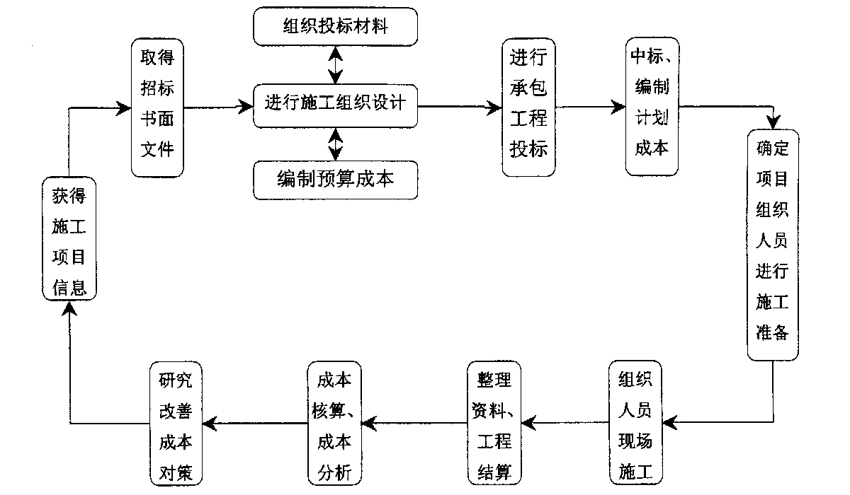 武汉市全方位成本控制机构(全方位成本管理的优点)