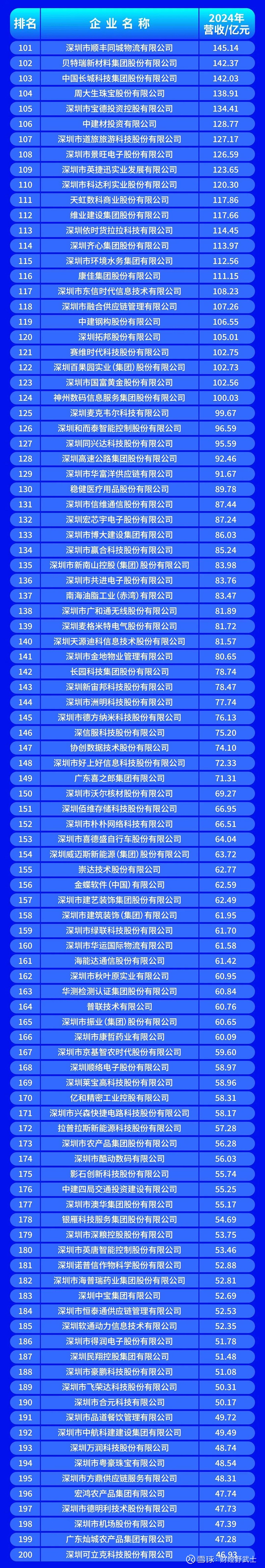 武汉市深圳企业价值评估(深圳企业价值评估公司排名)