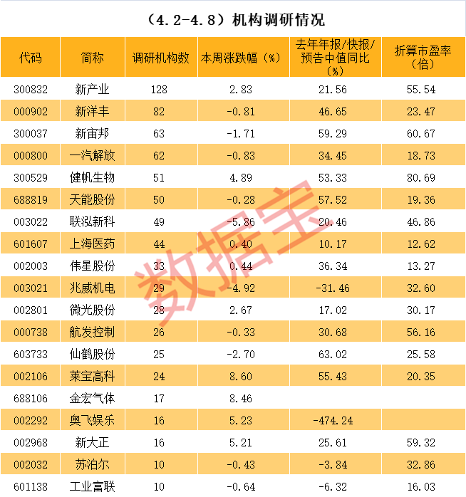 武汉市业绩变脸成功案例(业绩变脸成功案例怎么写)