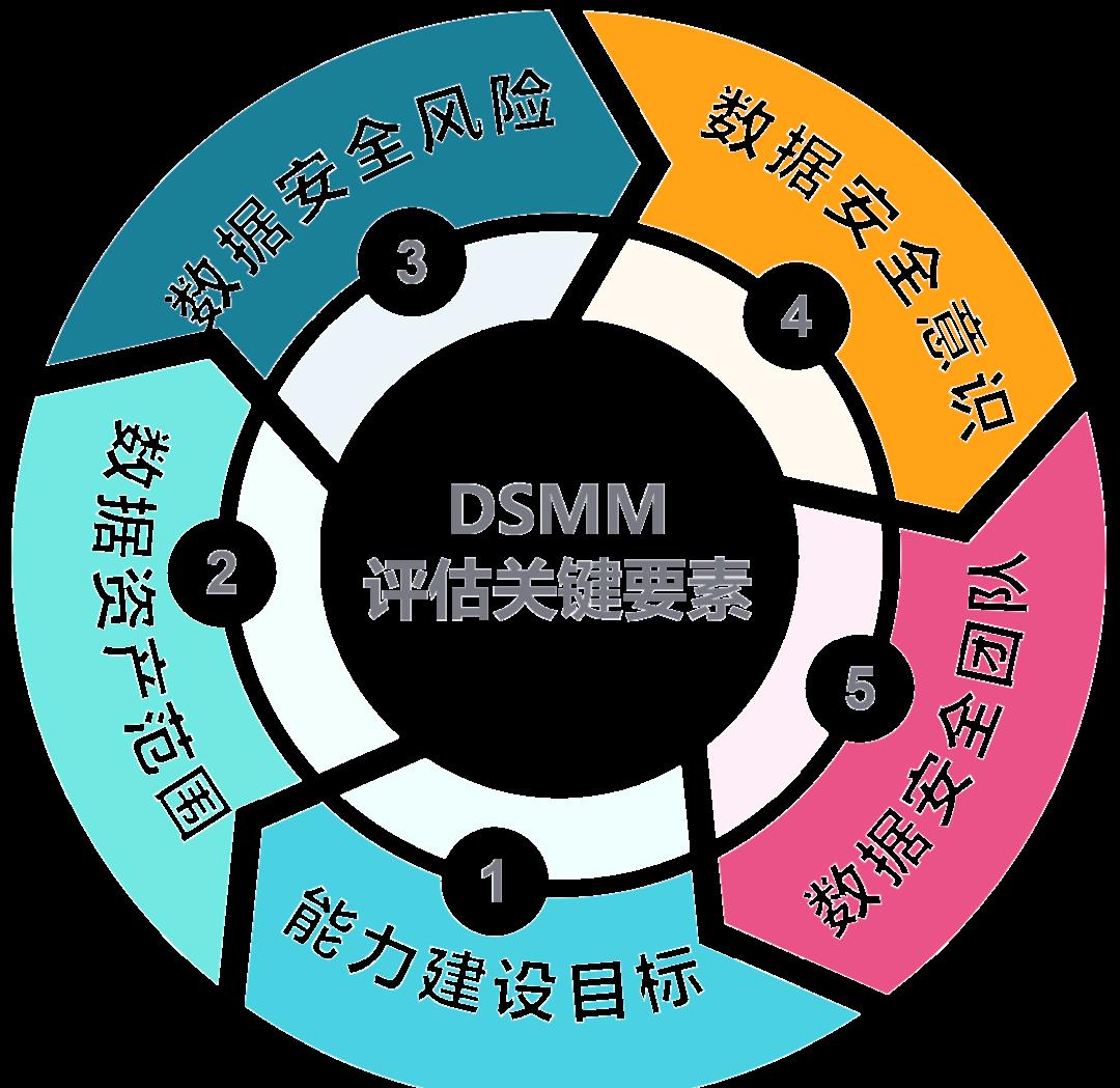 武汉市价值驱动价值评估(价值驱动型商业模式)