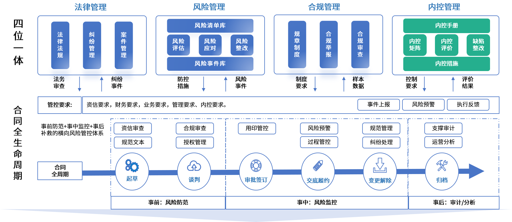 武汉市零风险纺织内控体系(零风险纺织内控体系是什么)
