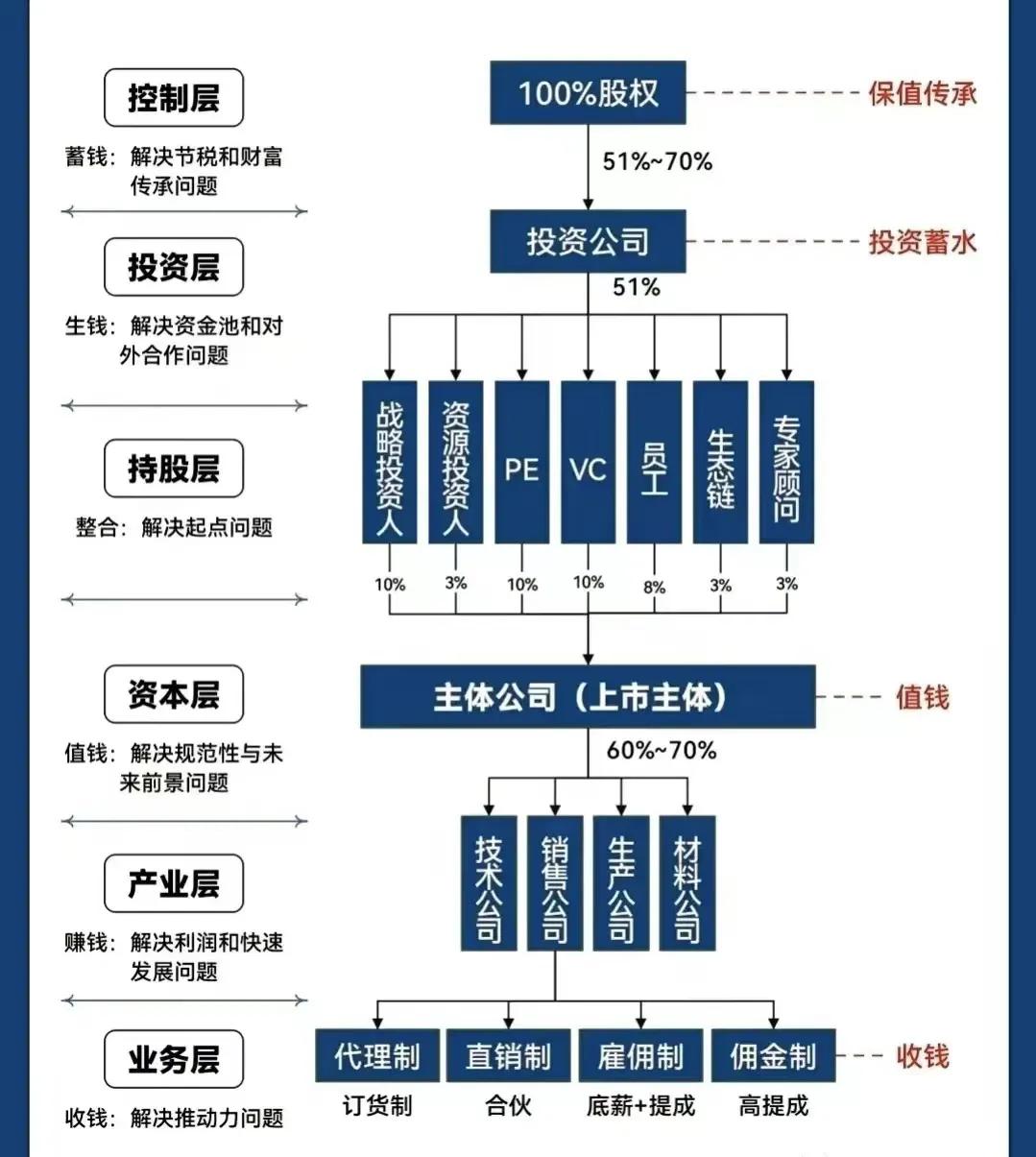 武汉市化工股权架构设计(化工股权架构设计方案)