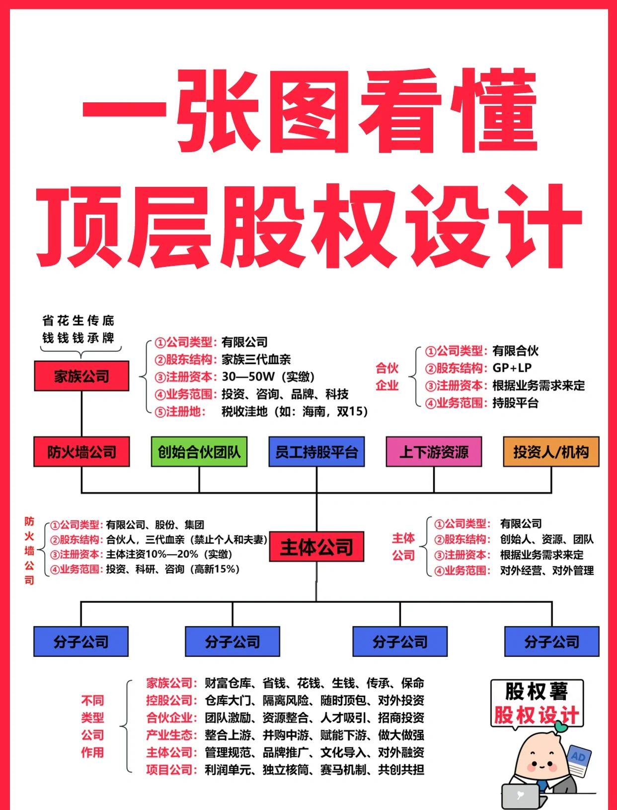 武汉市高回报股权架构设计(高回报投资与理财指南)