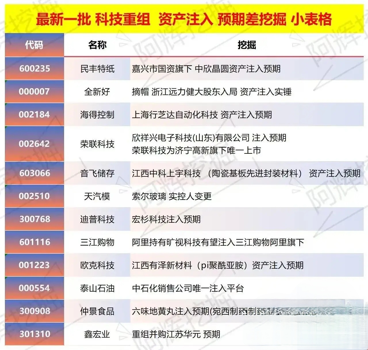 武汉市专业股权重组(股权重组的目的)