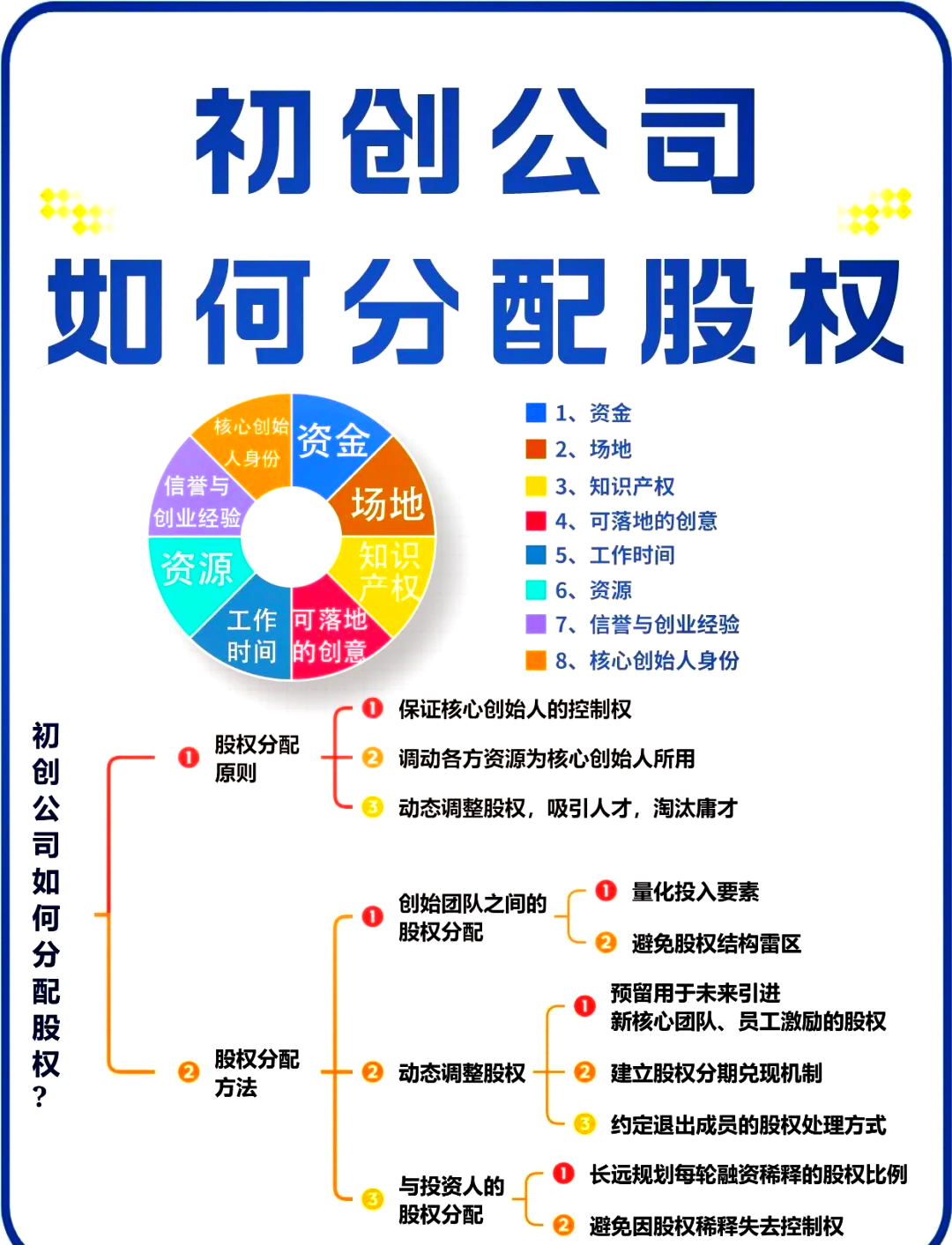 武汉市软件股权激励(股权激励系统八大步骤)
