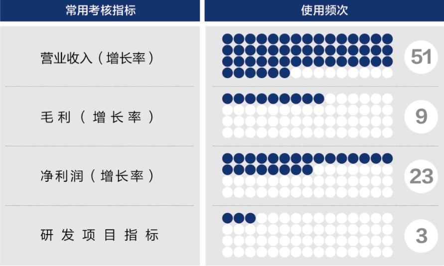 武汉市深度医疗股权设计(深度医疗股权设计分析)