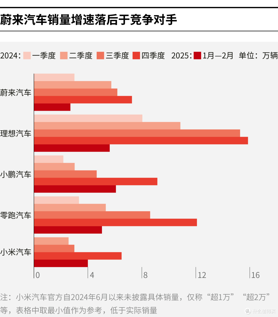 武汉市领先汽车竞争分析(领先汽车竞争分析图)
