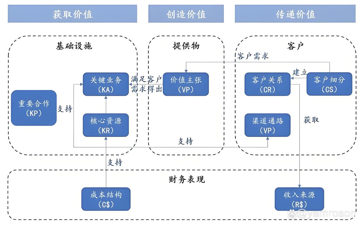武汉市游戏企业商业模式升级(游戏行业的商业模式有哪些)