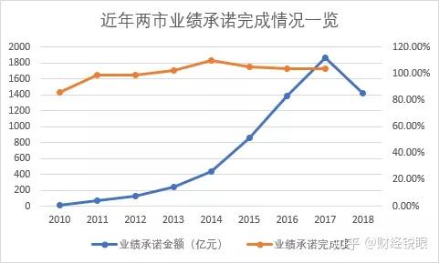 武汉市业绩承诺主板上市(主板上市公司业绩预告的规定)