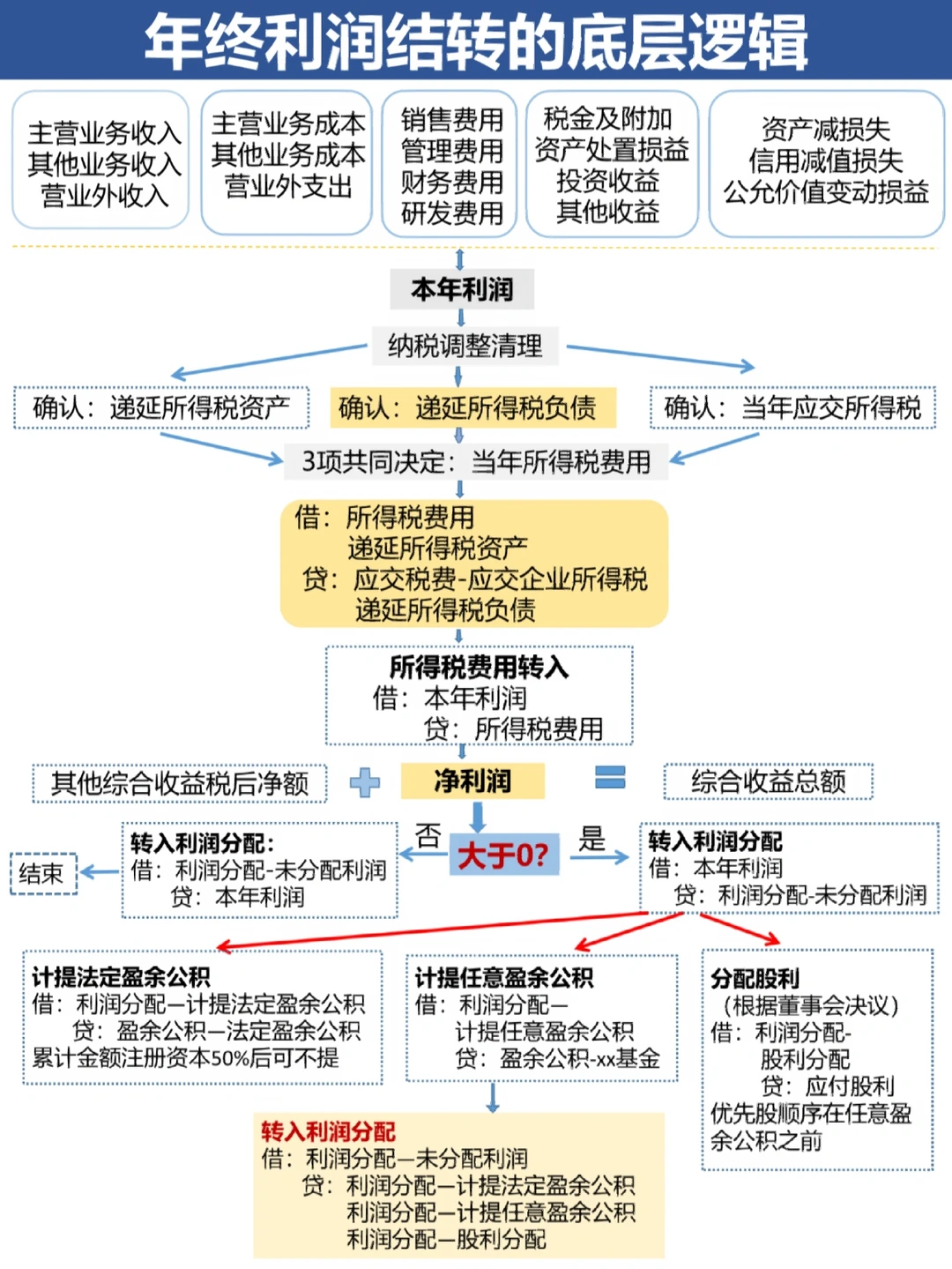 武汉市中山盈利模型设计(中国设计师品牌女装)